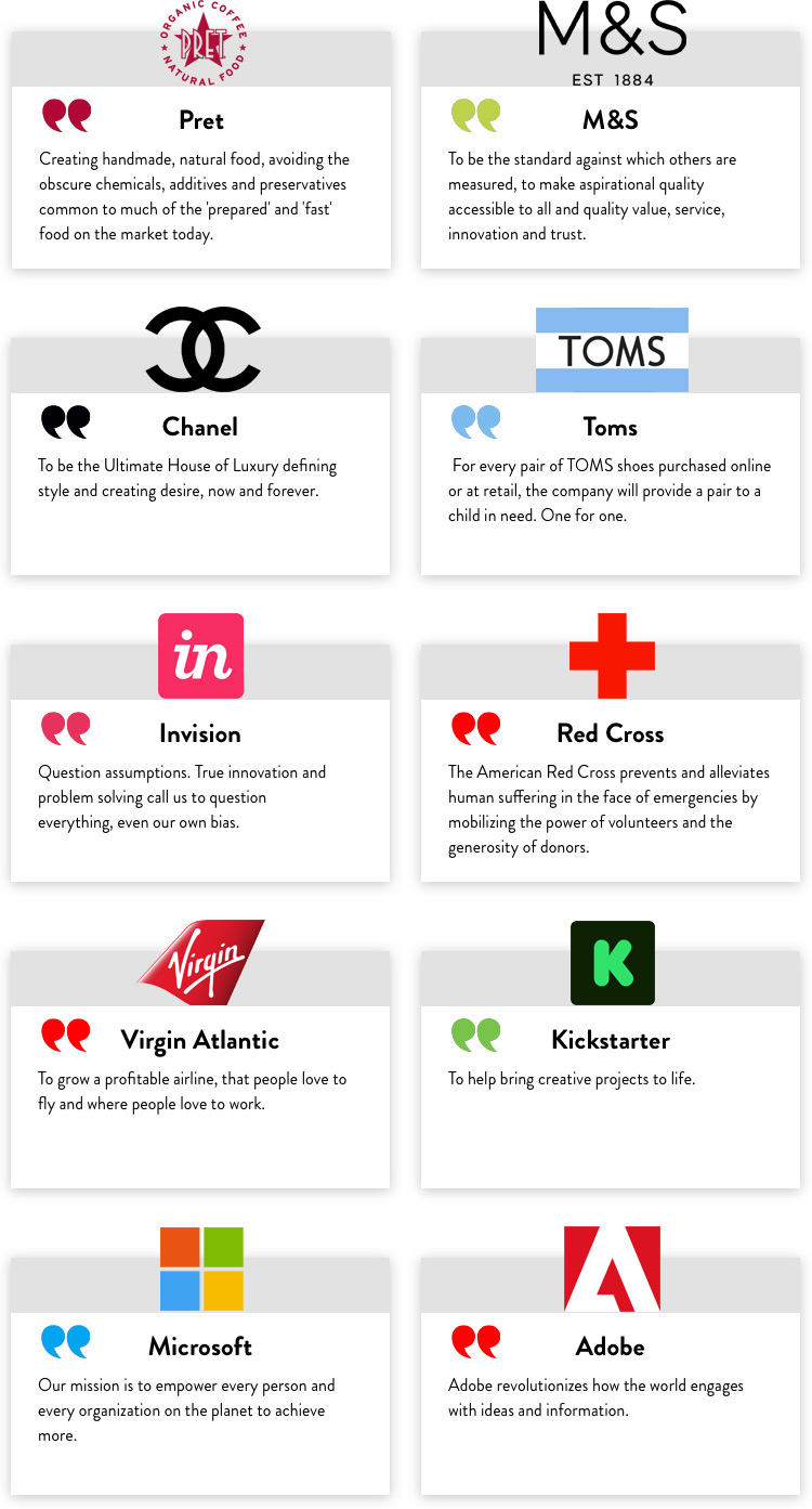 Mission Statments and logos from 10 well-known global companies