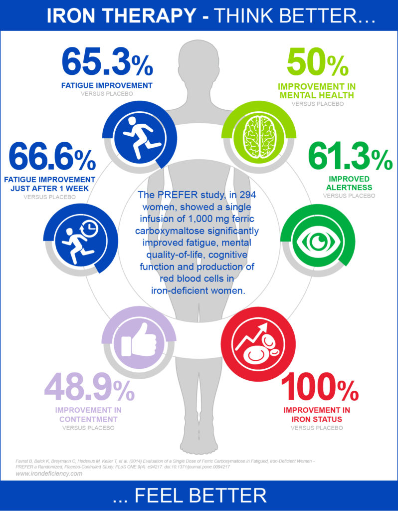 Iron deficiency graphic