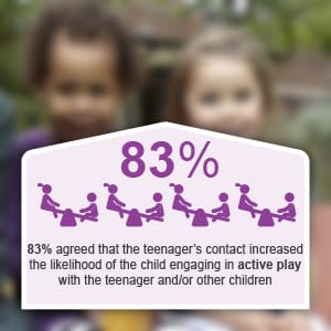 Inforgraphic element for teens and toddlers